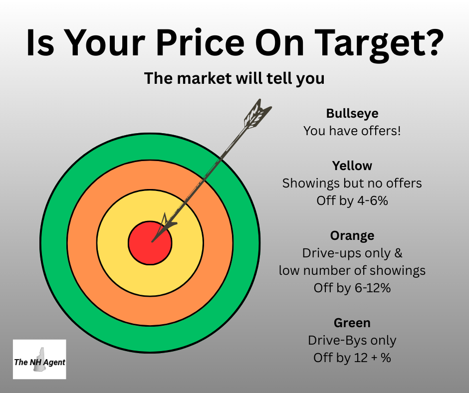 Is Your Price On Target FB size